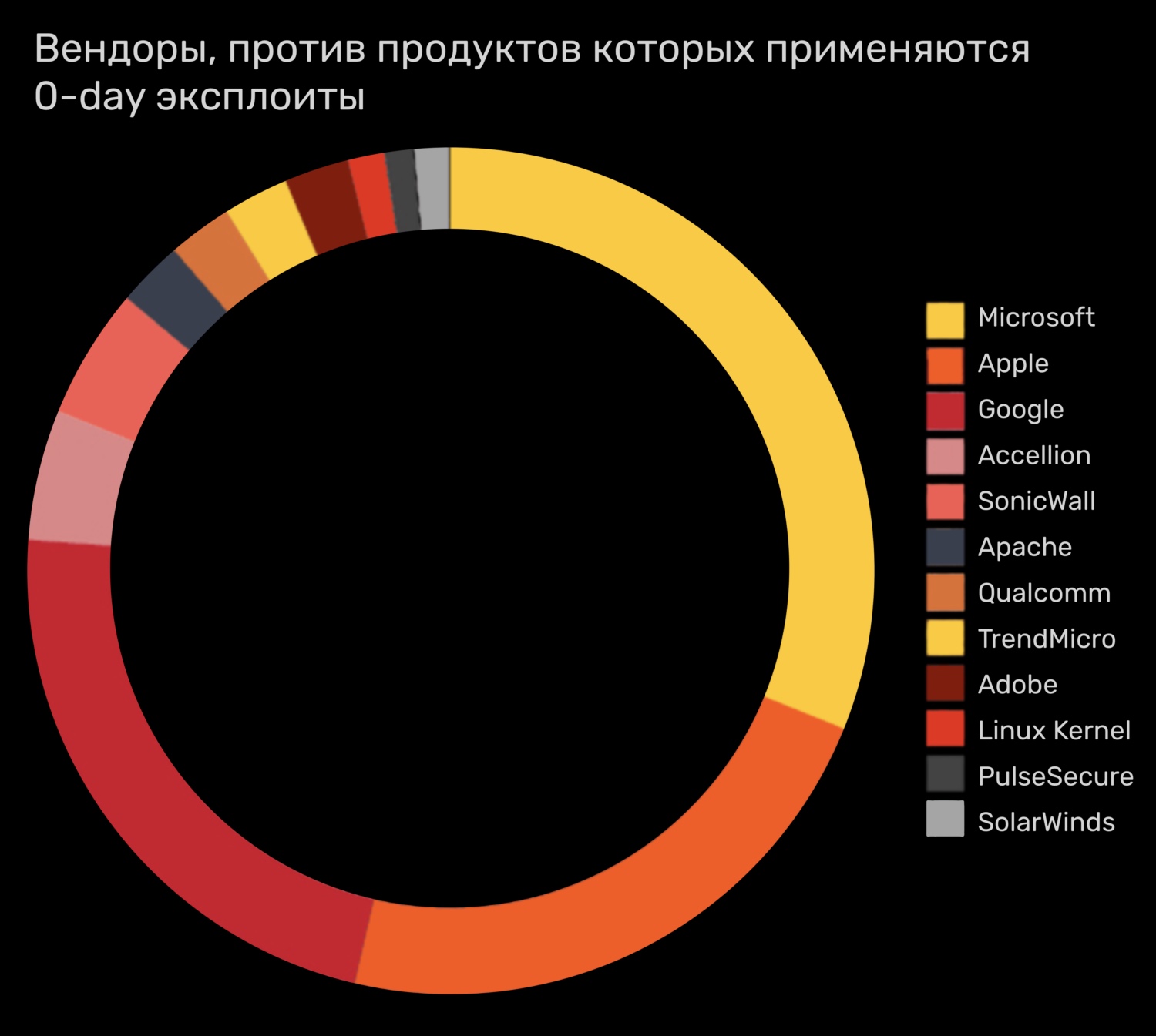 Кракен нарк